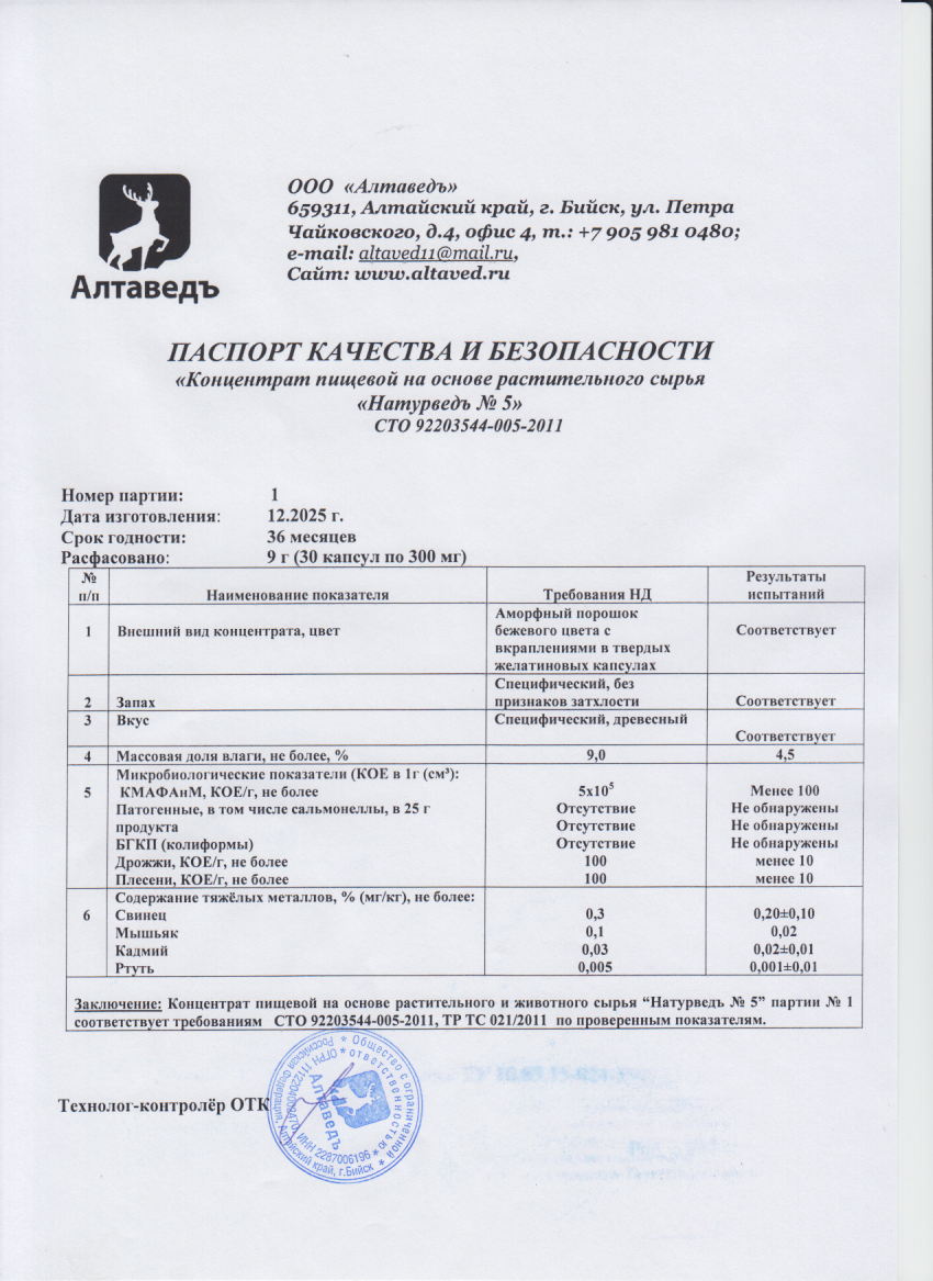 Паспорт №122025